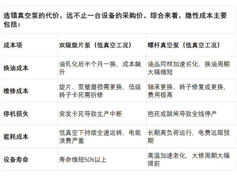 真空泵选型不当导致的故障示意